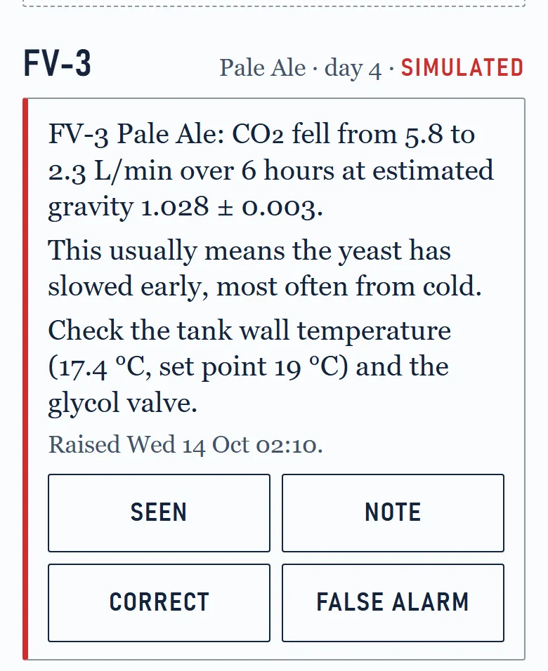 Kinva app alert card explaining a slowed fermentation in plain language, showing simulated data